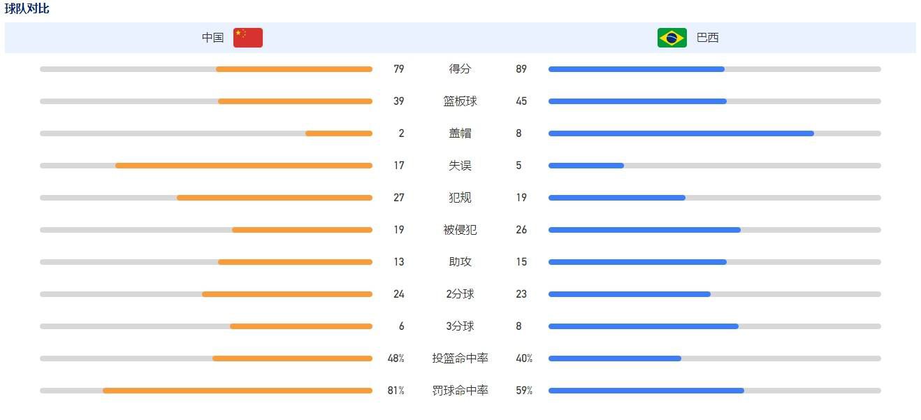 【双方首发以及换人信息】尤文首发：1-什琴斯尼、4-加蒂、3-布雷默、6-达尼洛、27-坎比亚索（88’15-伊尔迪兹）、16-麦肯尼、5-洛卡特利、20-米雷蒂（74’17-伊令）、11-科斯蒂奇（69’22-维阿）、9-弗拉霍维奇（68’14-米利克）、7-基耶萨替补未出场：36-佩林、23-平索里奥、12-桑德罗、13-怀森、24-鲁加尼、41-卡维利亚、47-农热热那亚首发：1-J-马丁内斯、4-德温特、5-德拉古辛、13-巴尼、20-萨贝利（84’14-沃利亚科）、22-J-巴斯克斯（46‘18-艾库班）、17-马利诺夫斯基、32-弗伦德卢普、47-巴代利、11-古德蒙德森、10-梅西亚斯（93’55-哈普斯）替补未出场：16-莱亚利、39-索马里瓦、3-阿隆-马丁、33-马特罗、36-赫夫蒂、2-托尔斯比、24-雅吉洛夫、25-库特鲁、99-加尔达梅斯、37-G-普斯卡什、40-菲尼